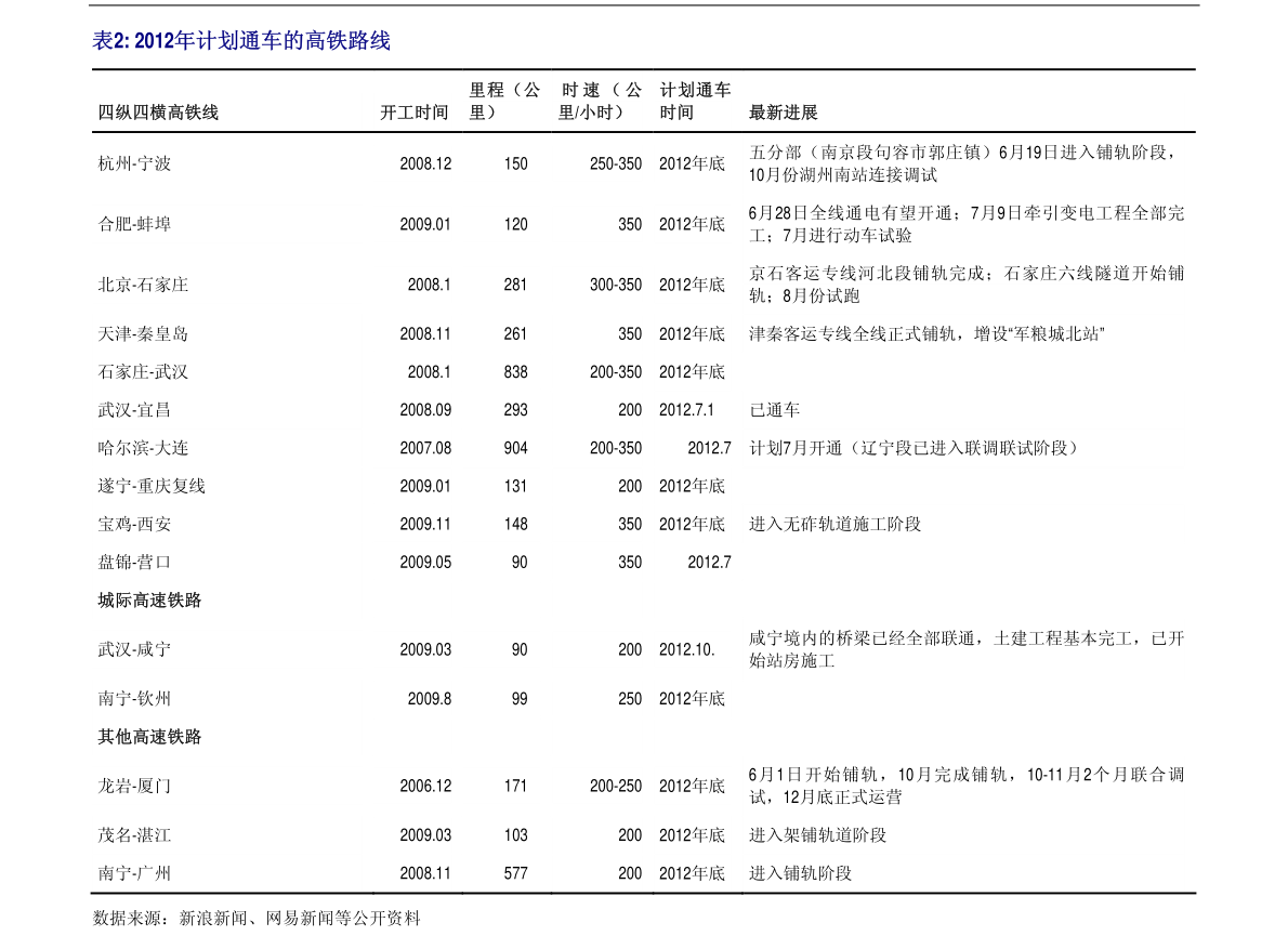雷军公布小米高管名单：包括常程在内15人，称团队精干_集团