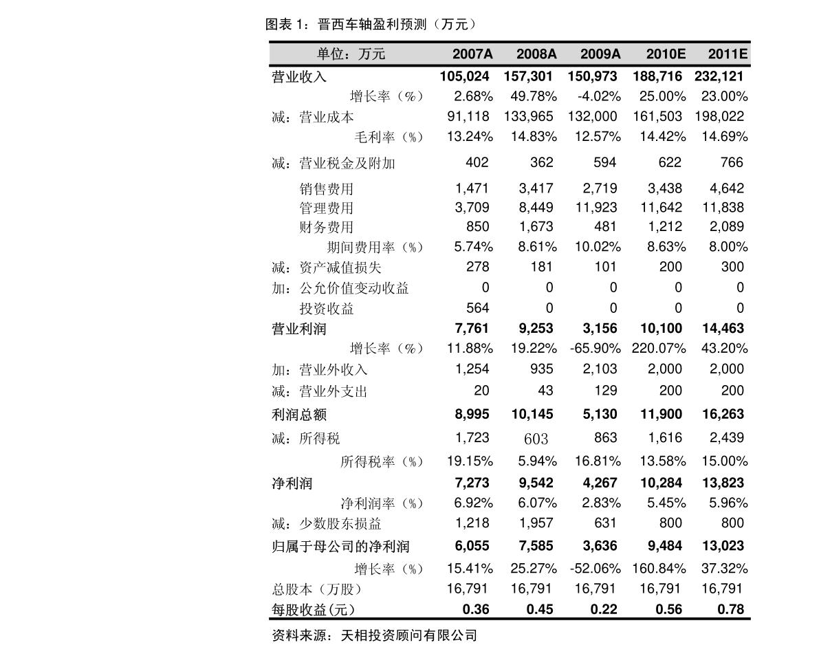 1美元等于多少卢布（100卢布折合人民币）慧云研