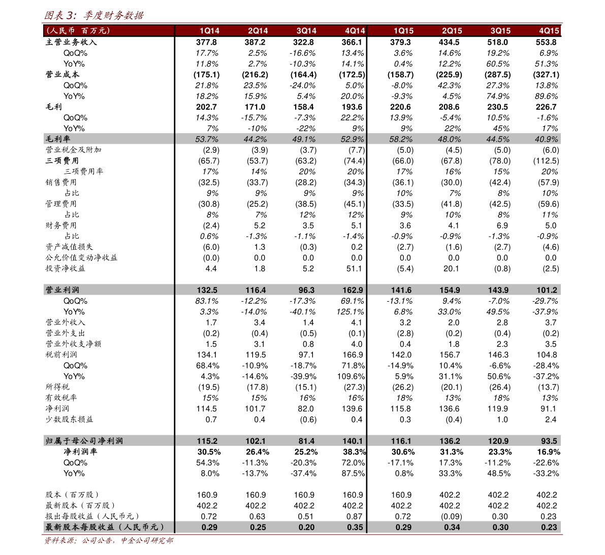 中国银行排名（六大银行最垃圾的一个）