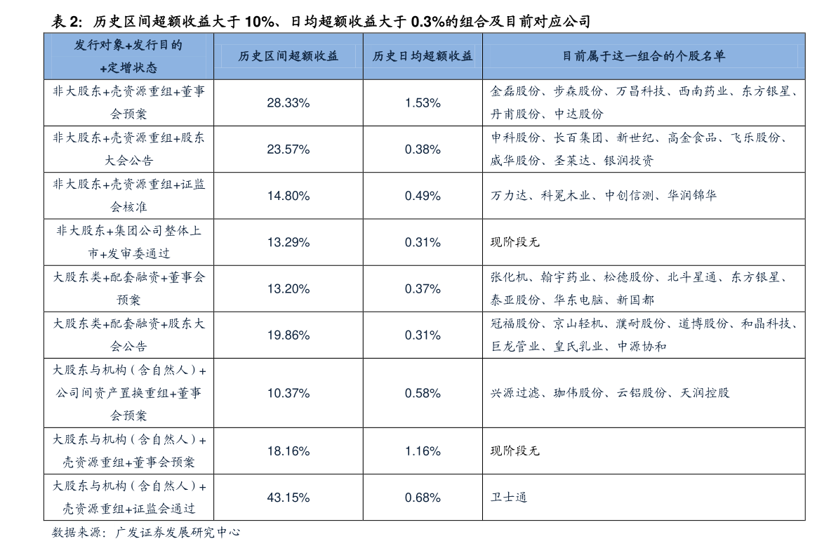 收藏！2022年工业4.0AI软件龙头股名单（7月8日）