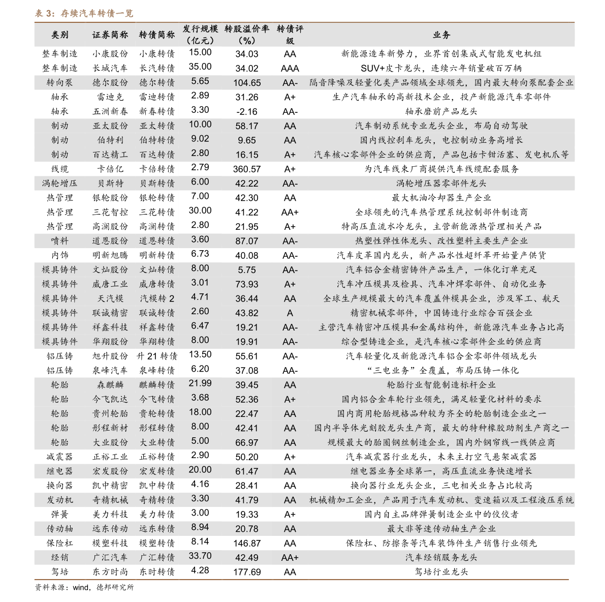 地产股票（目前被低估的房地产股）