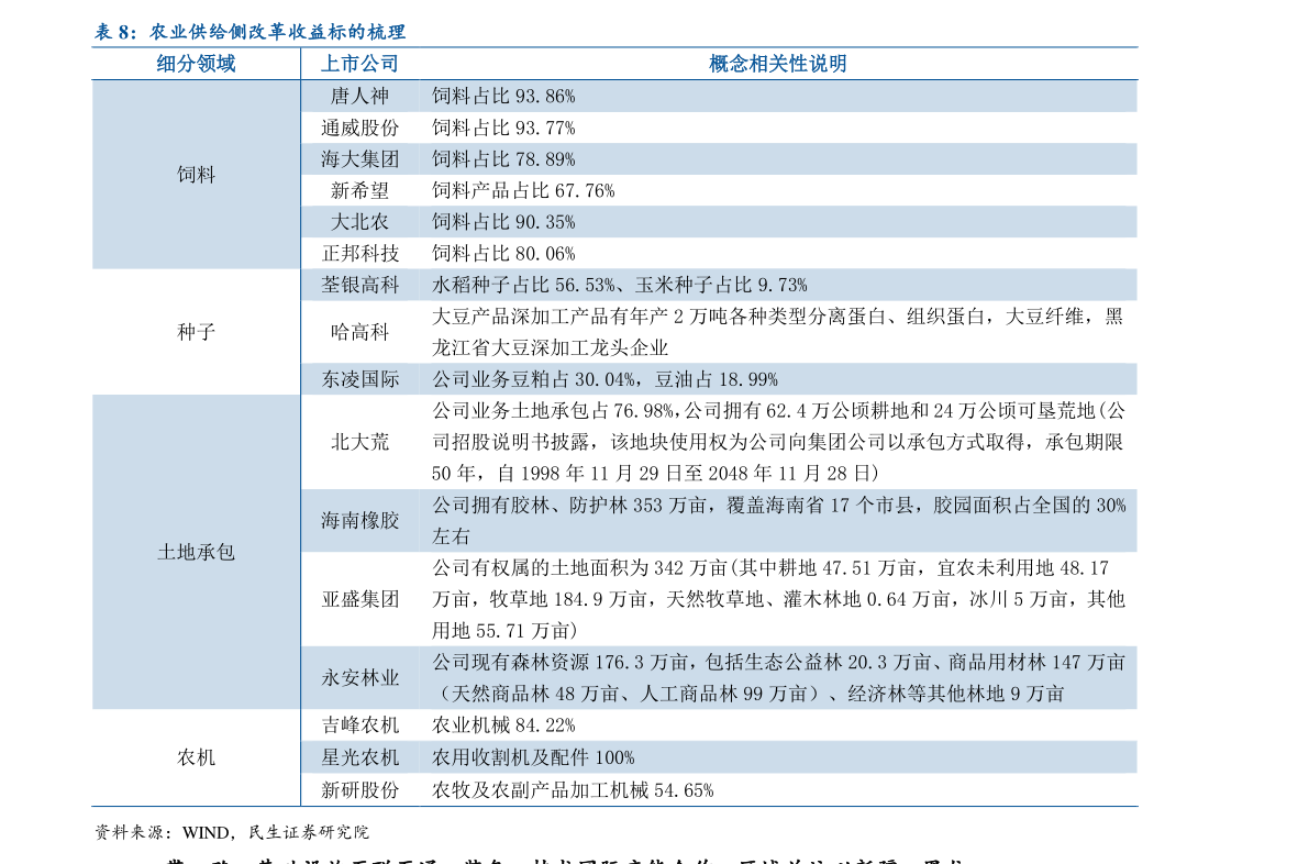 地产龙头股一览，2022年地产股票概念有那些？（7月10日）