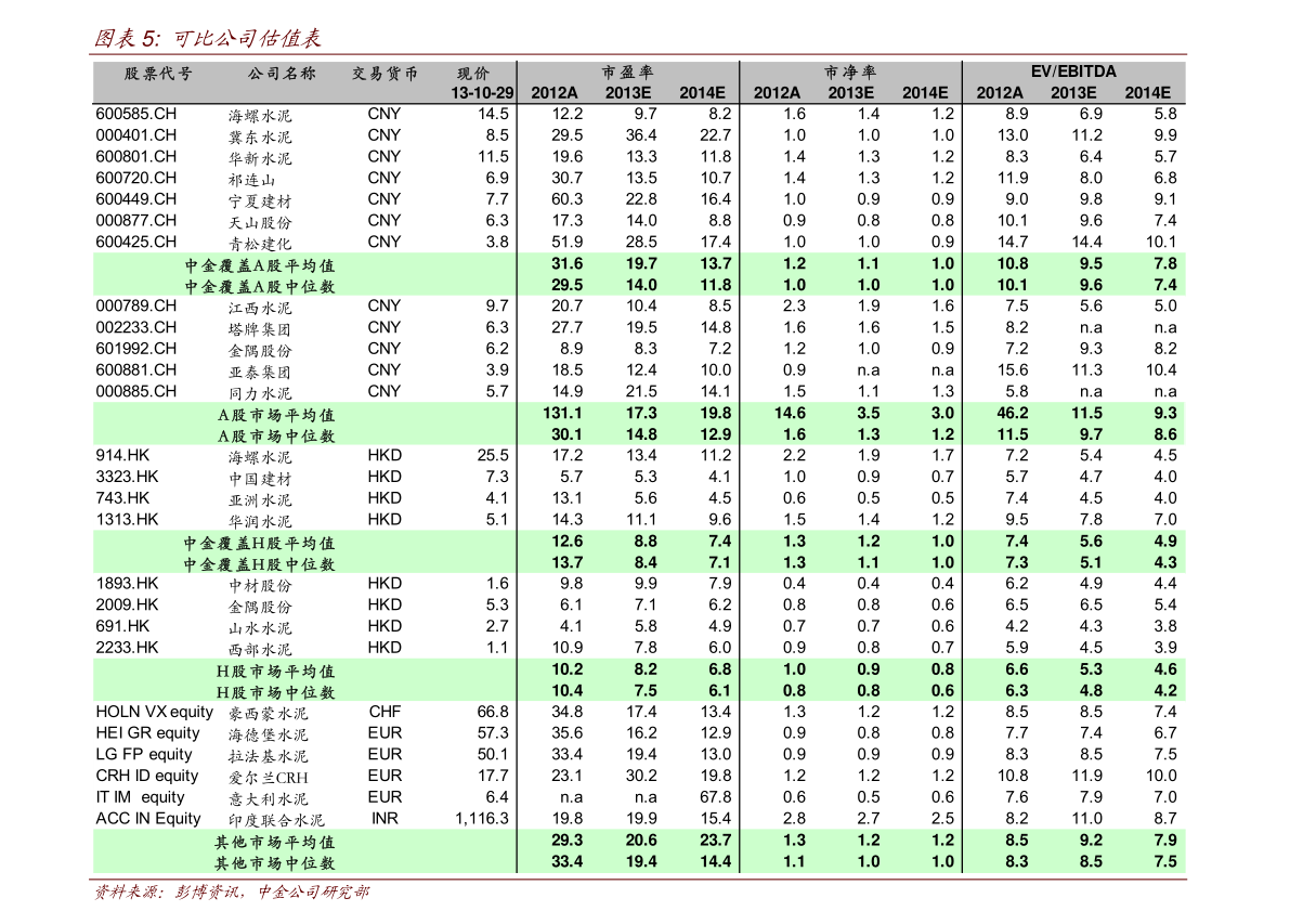 2022年我国十大房地产中介公司排行榜 中国房地产中介公司排名前十名