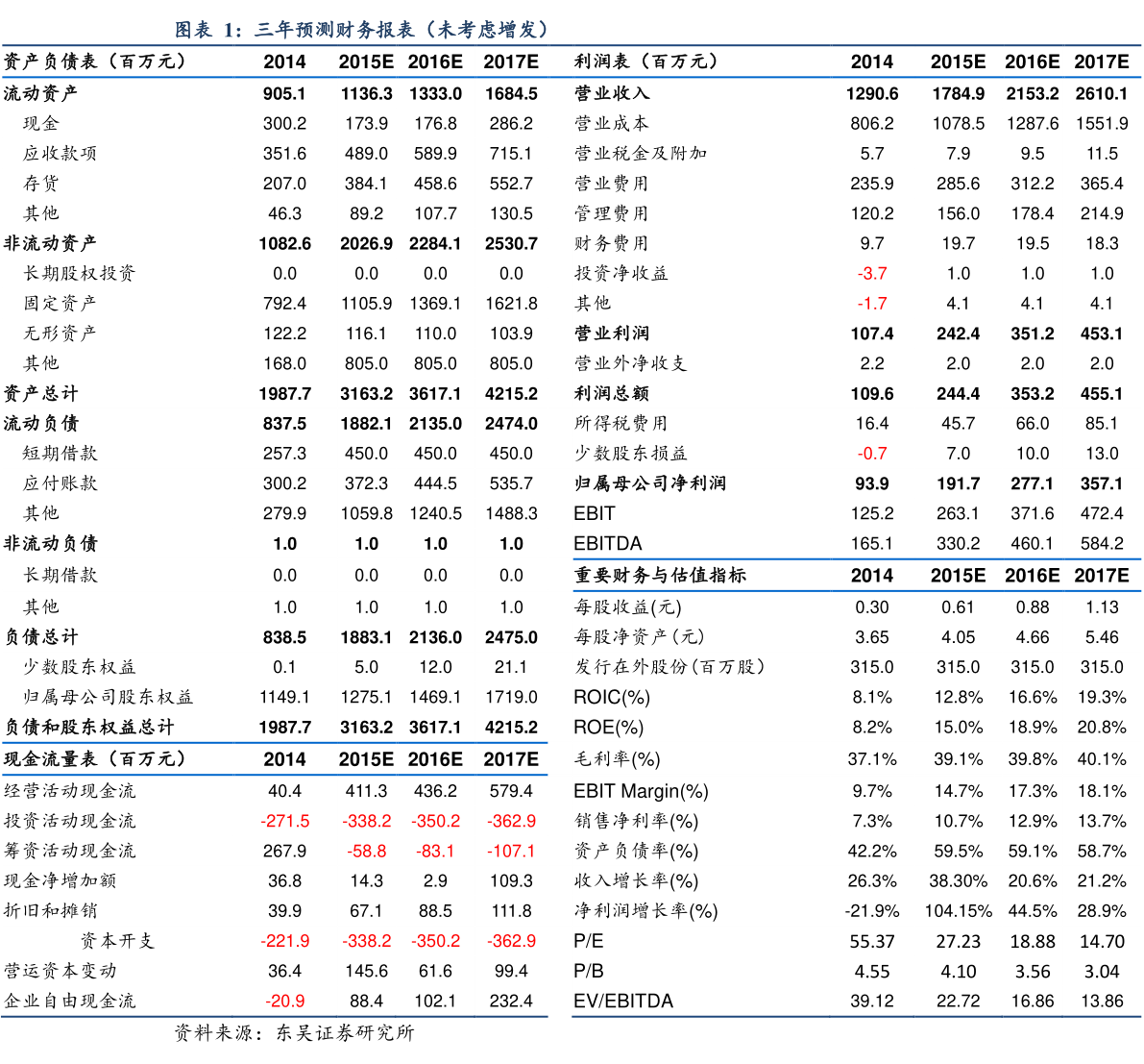 中部六省中国大城市一览表，共有21个城市上榜！ - 哔哩哔哩