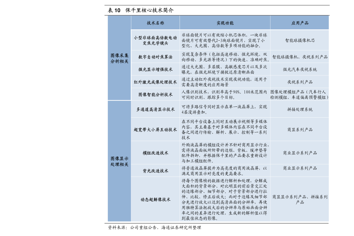 全国城市级别划分标准2021-2021各城市级别排行榜榜单(参考版) 