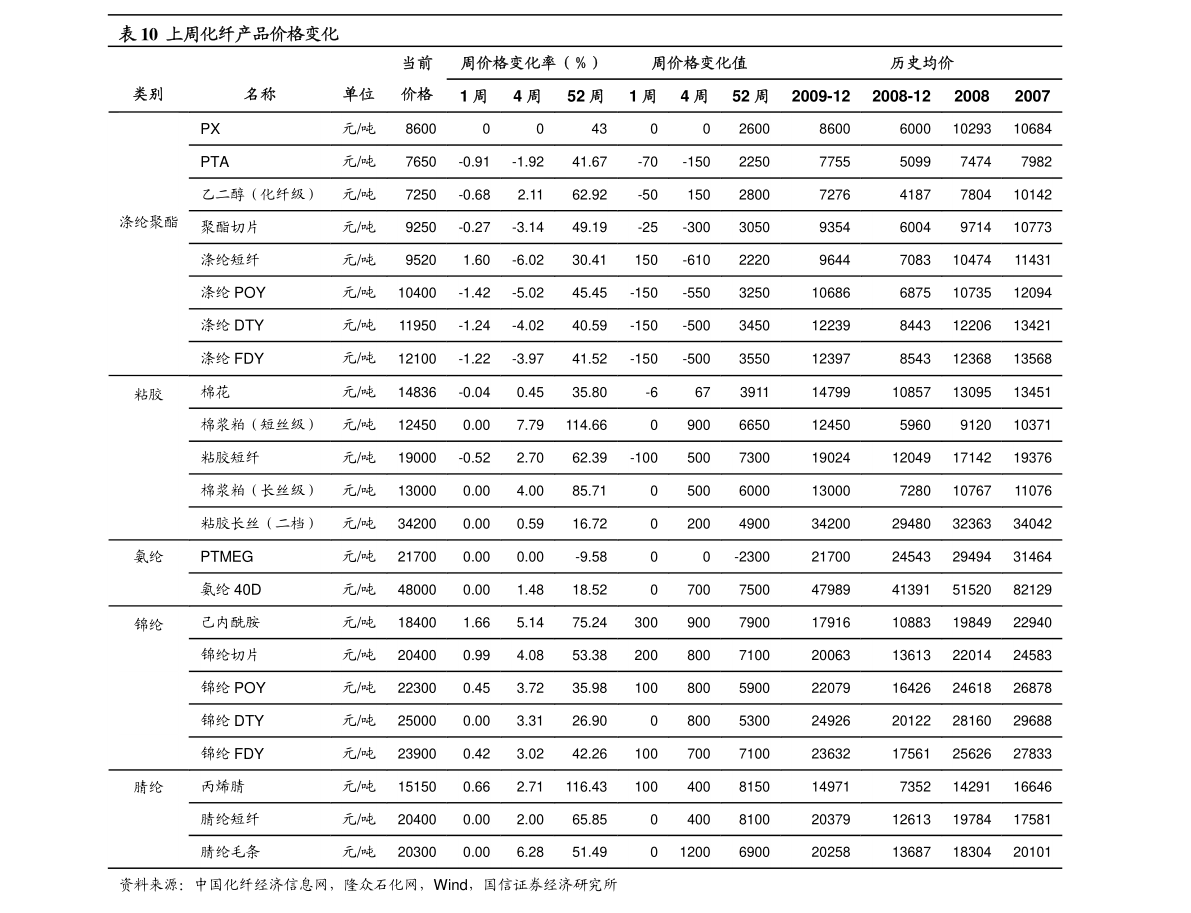 全国城市级别划分标准2021-2021各城市级别排行榜榜单(参考版) 