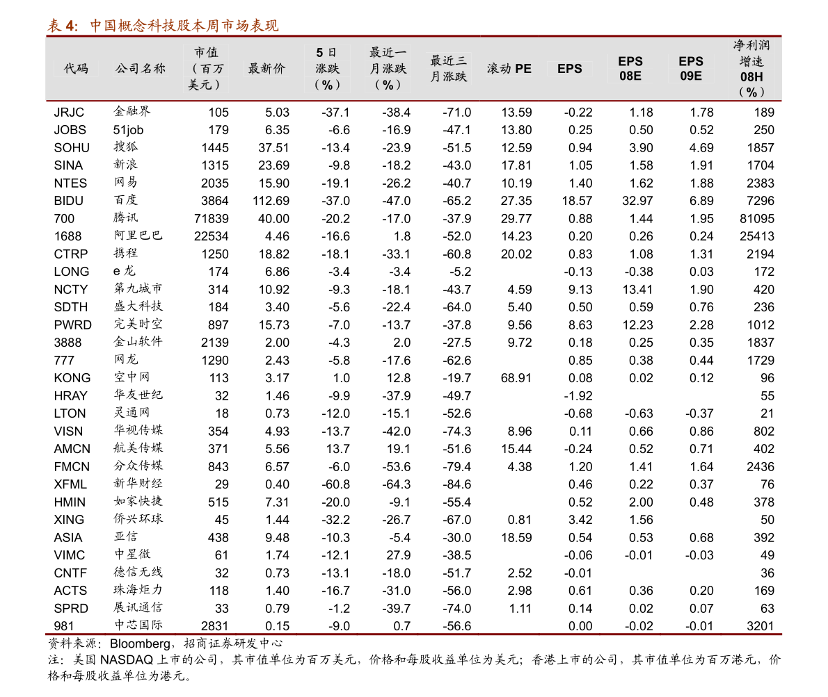 甘肃银行港股(02139)最近3个月累计跌5.51%