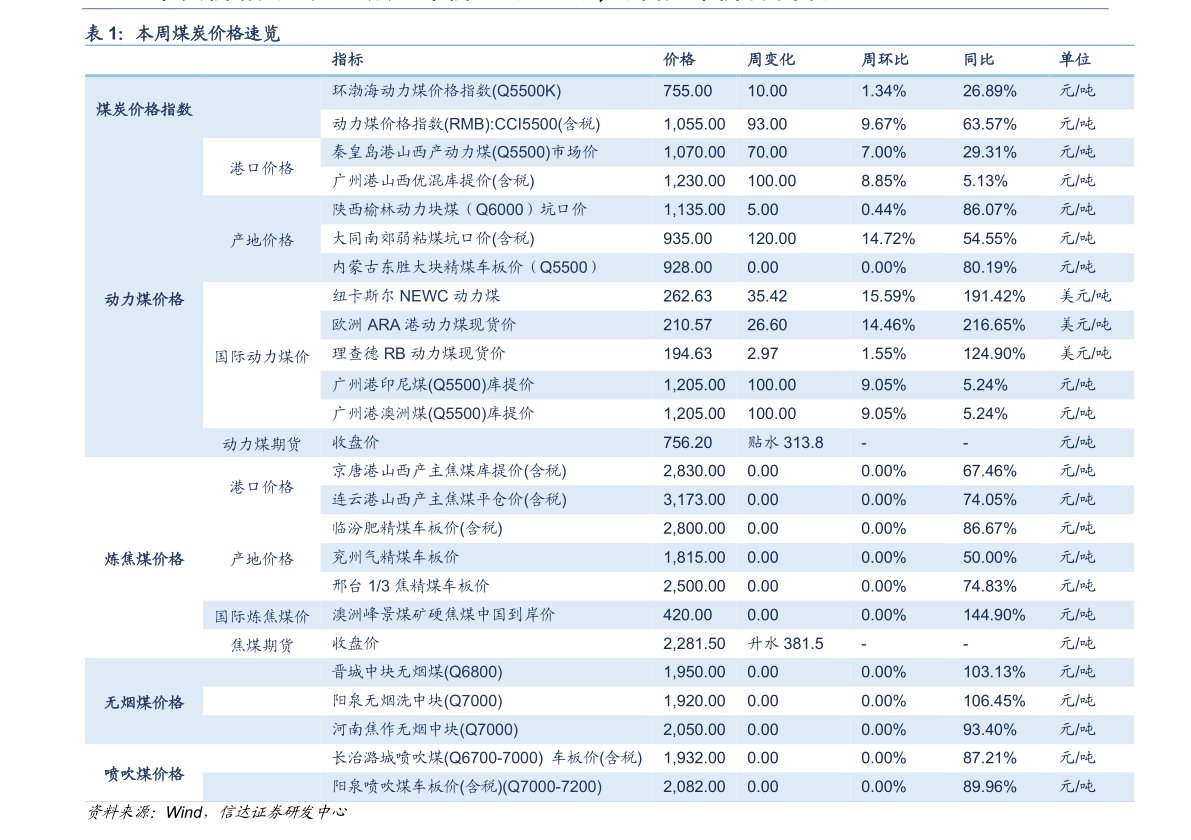 中国物业排名（2022物业100强排名）