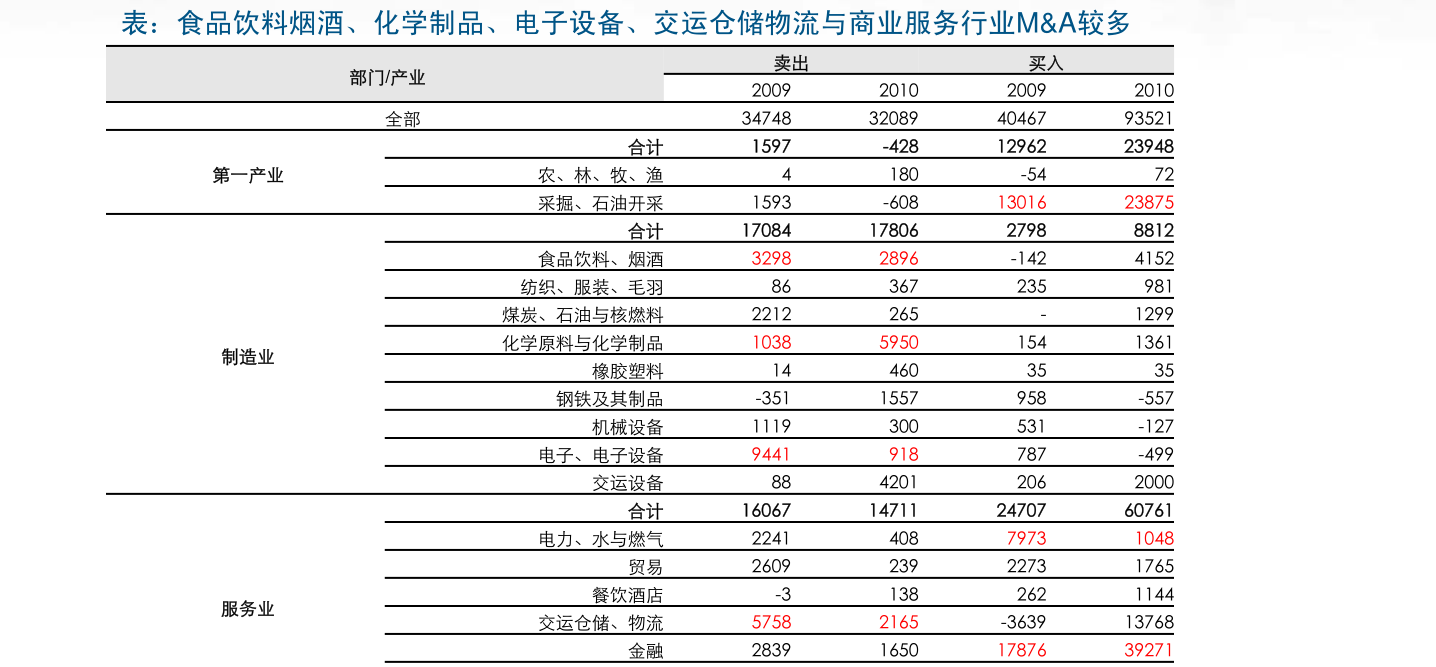 深圳本地行业上市公司名单一览（2022/8/24）