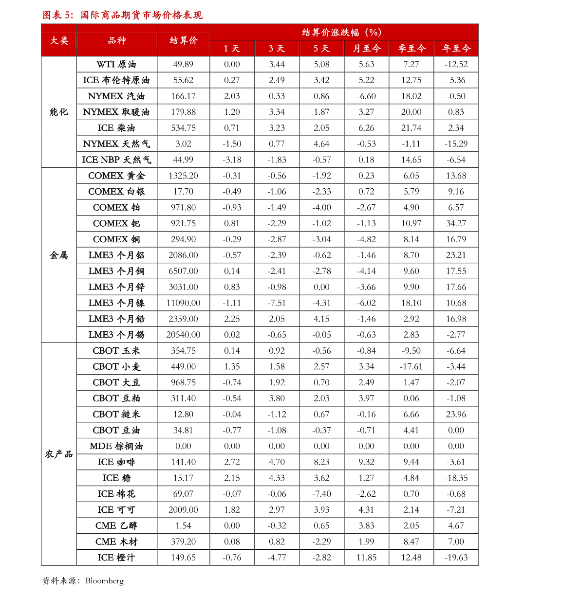 白银有色（601212）2020年净利润预测