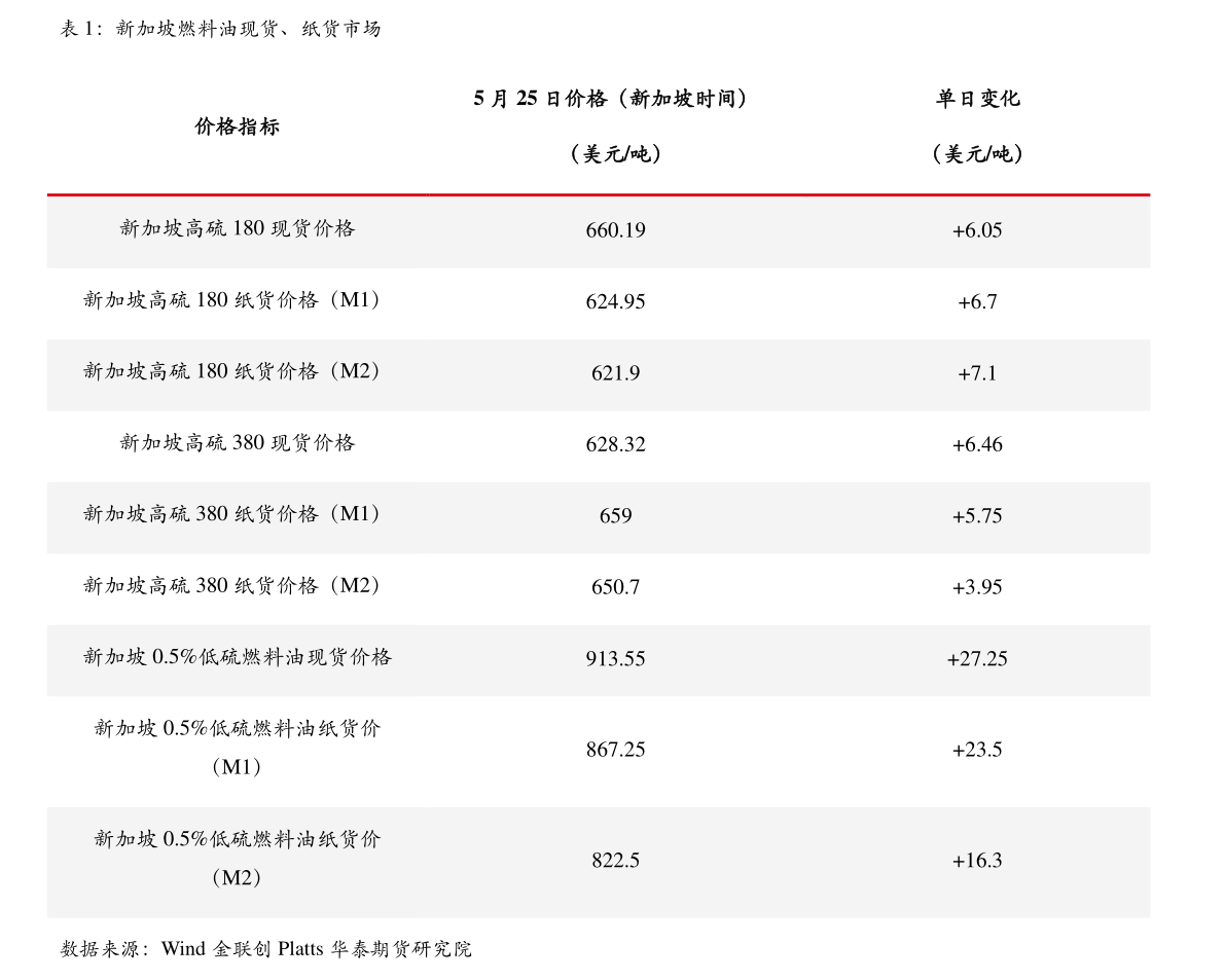 医药工业板块股票名单一览（2022/10/11）