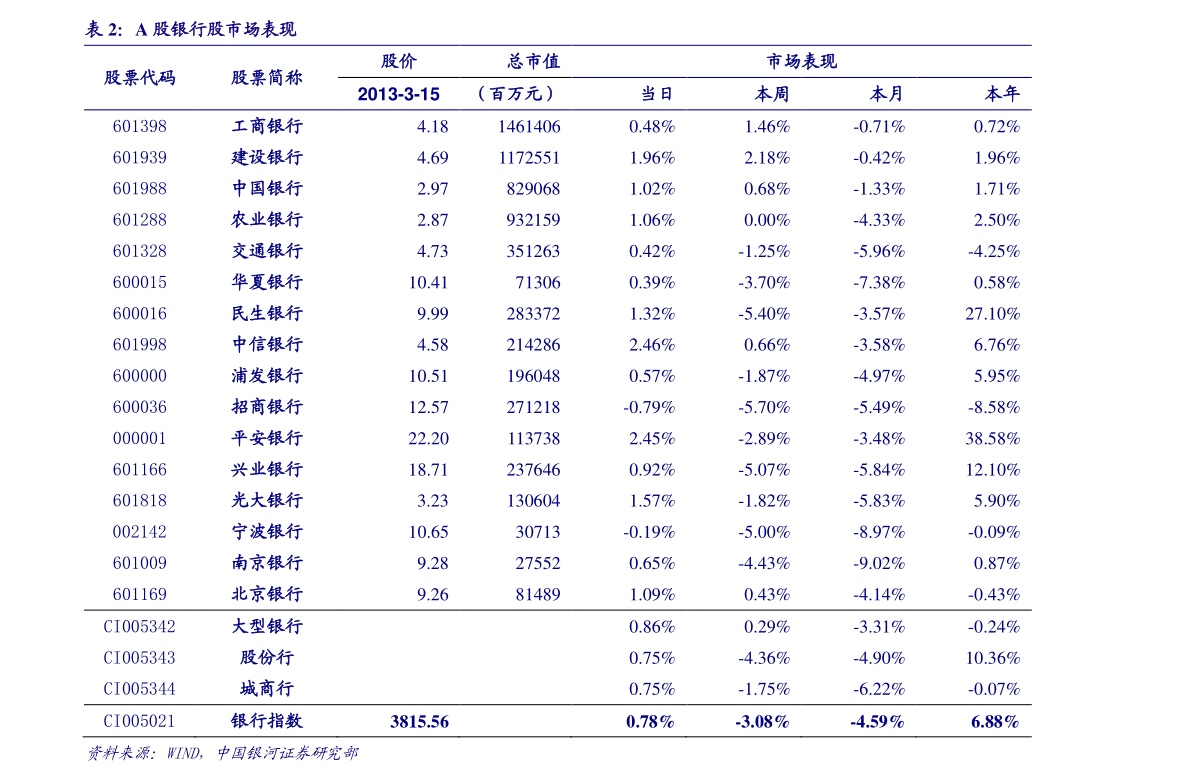 医药工业板块股票名单一览（2022/10/11）