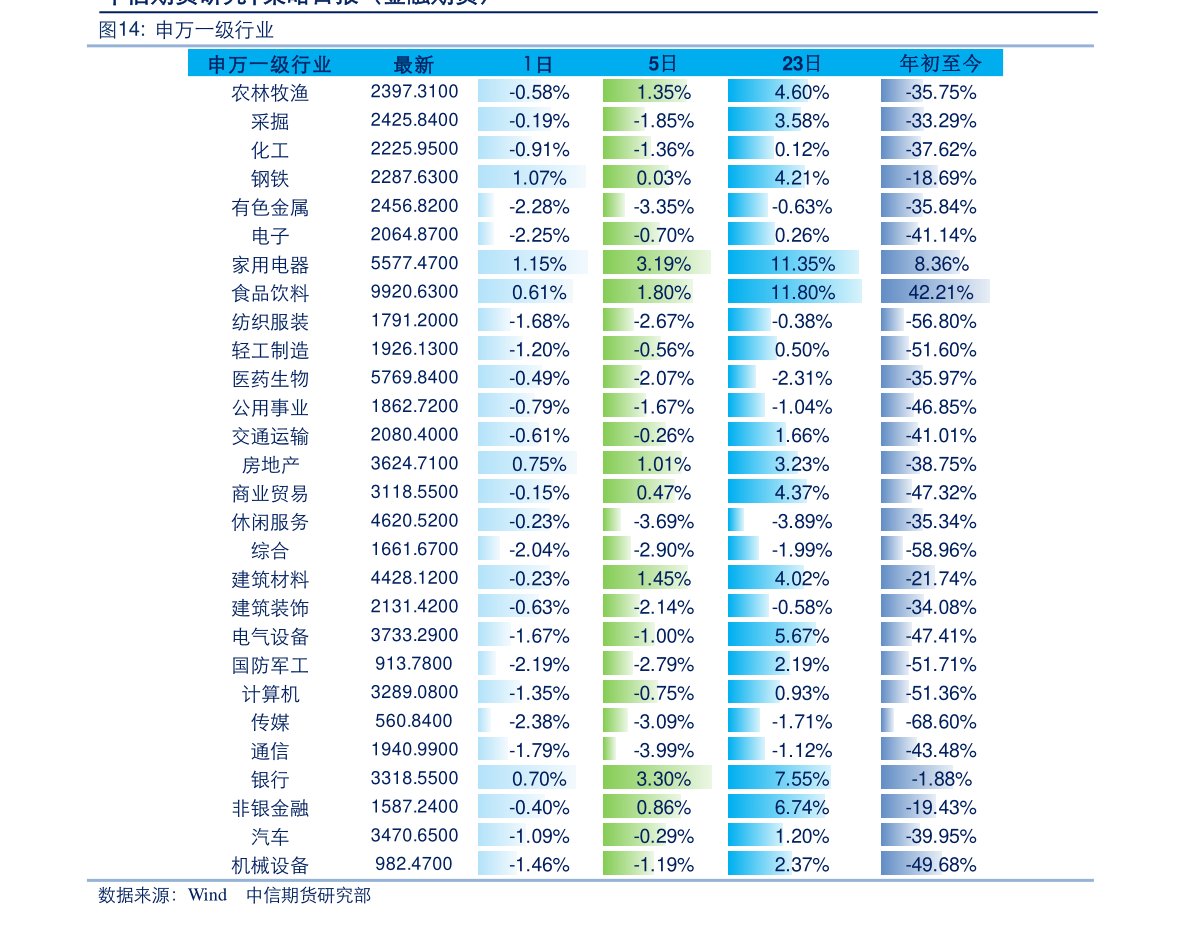 地产股票有哪些龙头股？（10/19）