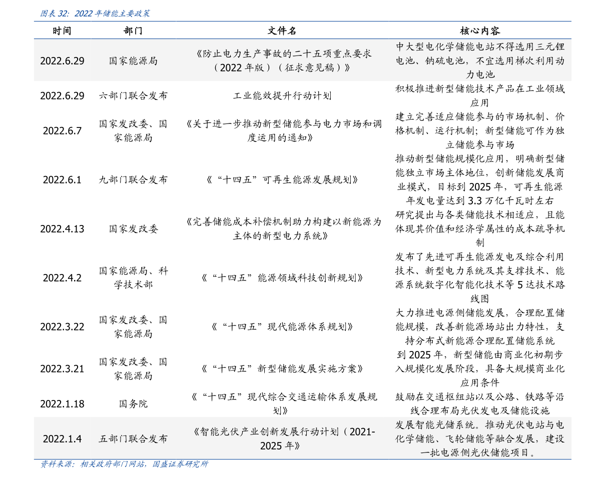 湖南关于化工的上市公司有哪几家？