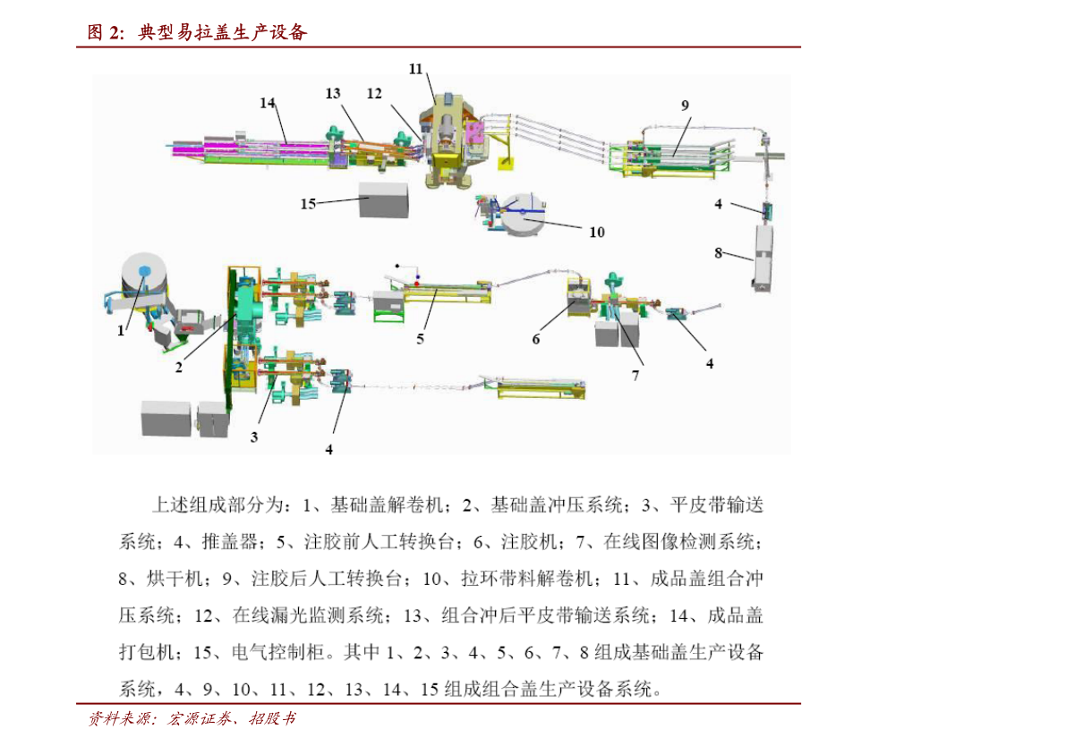 2022中国企业500强完整榜单 前500名公司最新排名表查询