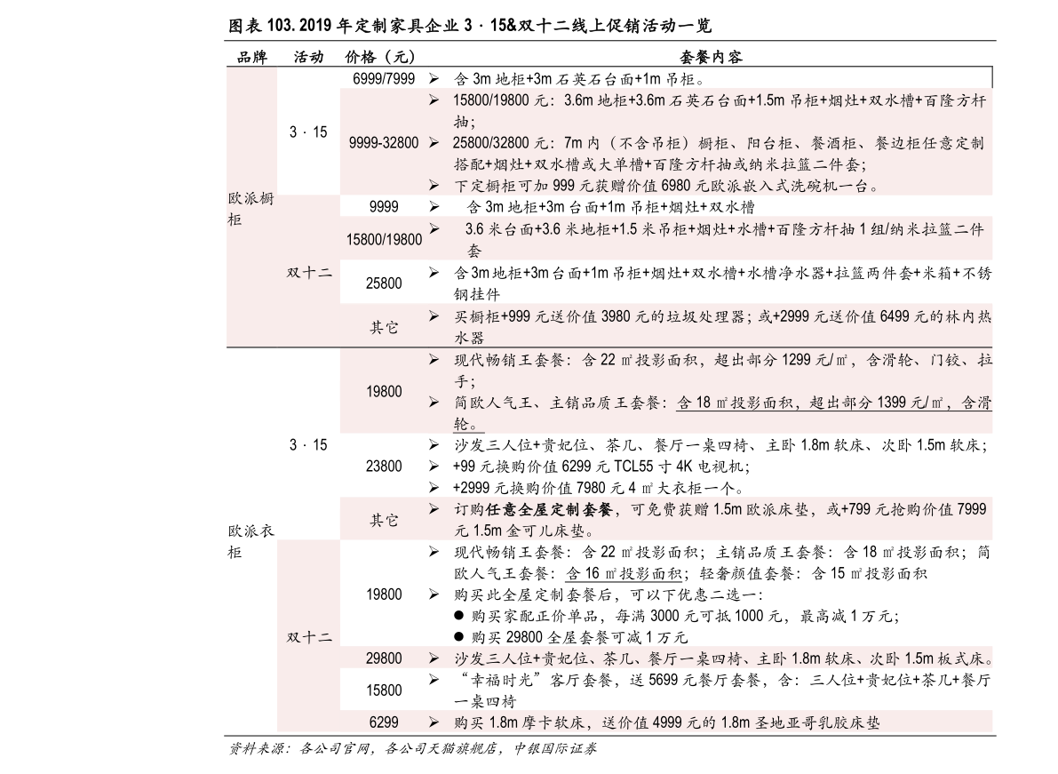 2022中国企业500强完整榜单 前500名公司最新排名表查询