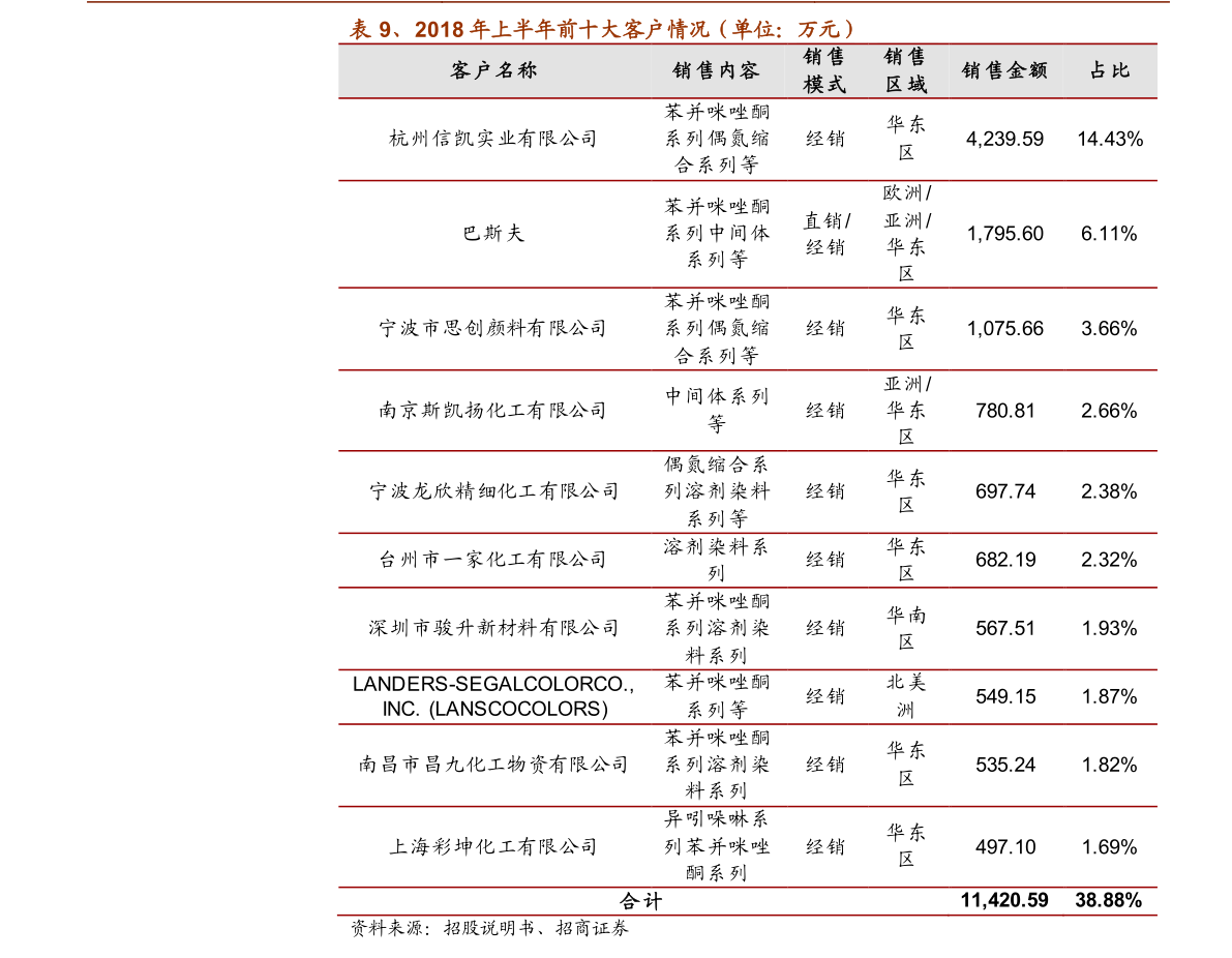 2022年国内电商平台排行榜前十名 中国十大电商平台排名2022