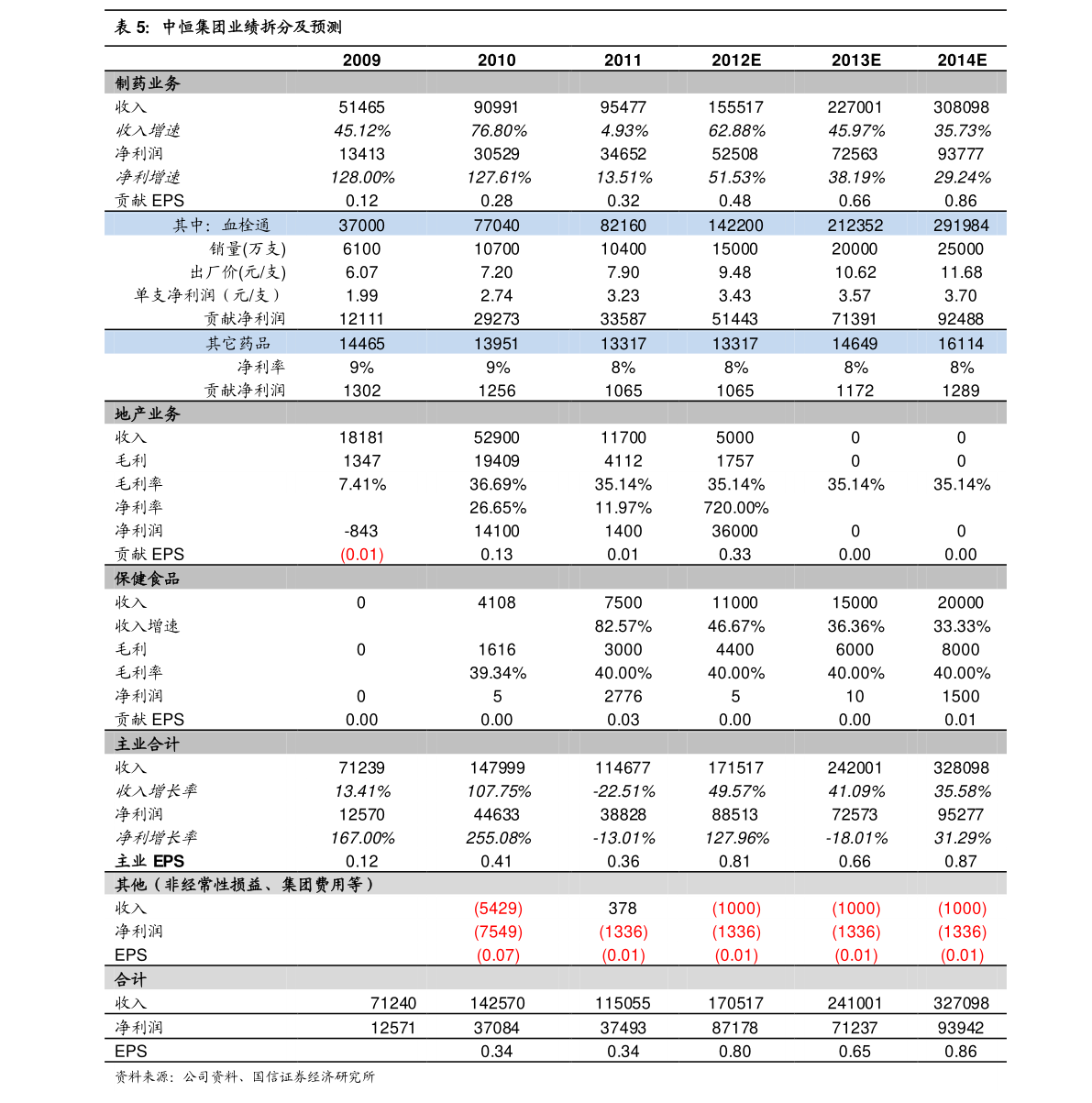 2022年退休人员养老金调整新消息 2022年退休工资上涨多少 