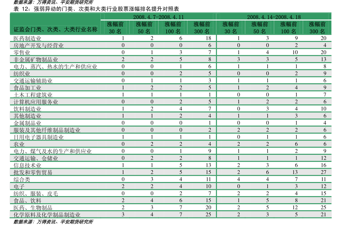 金信期货
