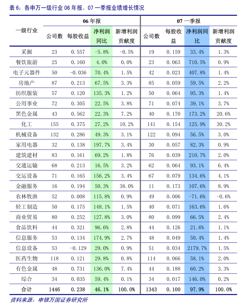 ADP-2024年薪酬的潜力