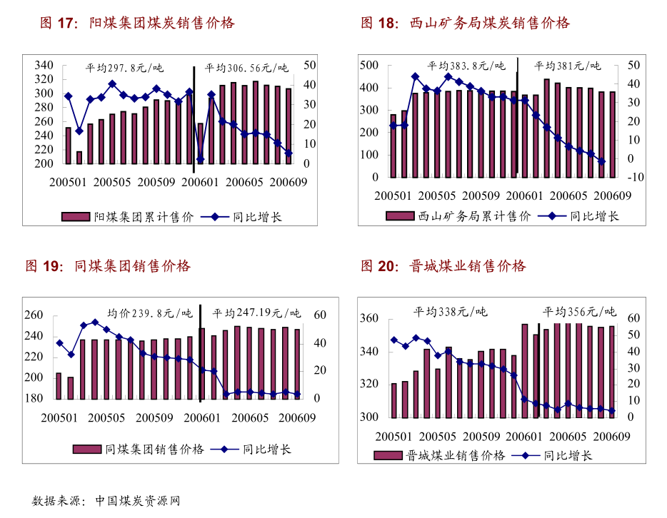 广发证券-银行业银行资负跟踪