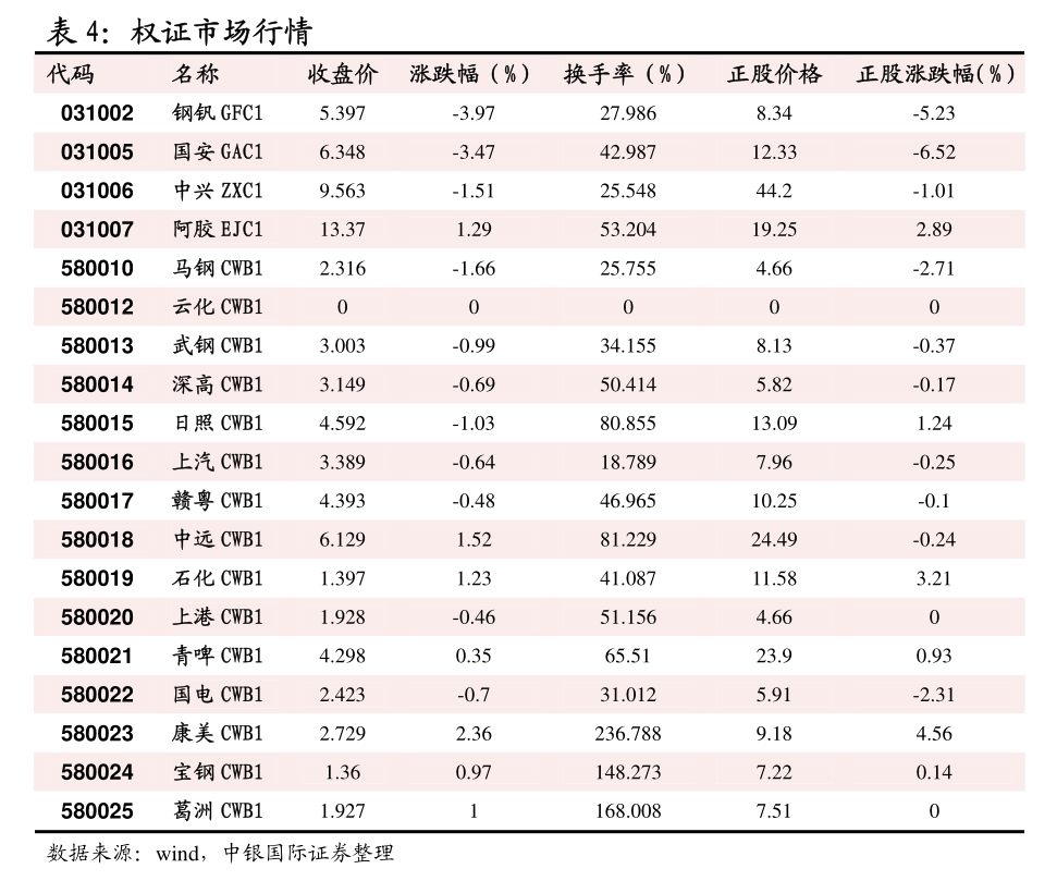 贵金属衍生品日报