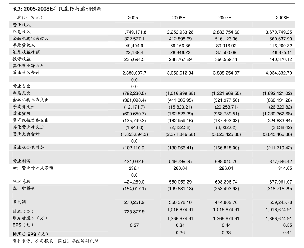 农业银行-601288-2023年年报点评：业务规模持续增长，业绩增速显韧劲